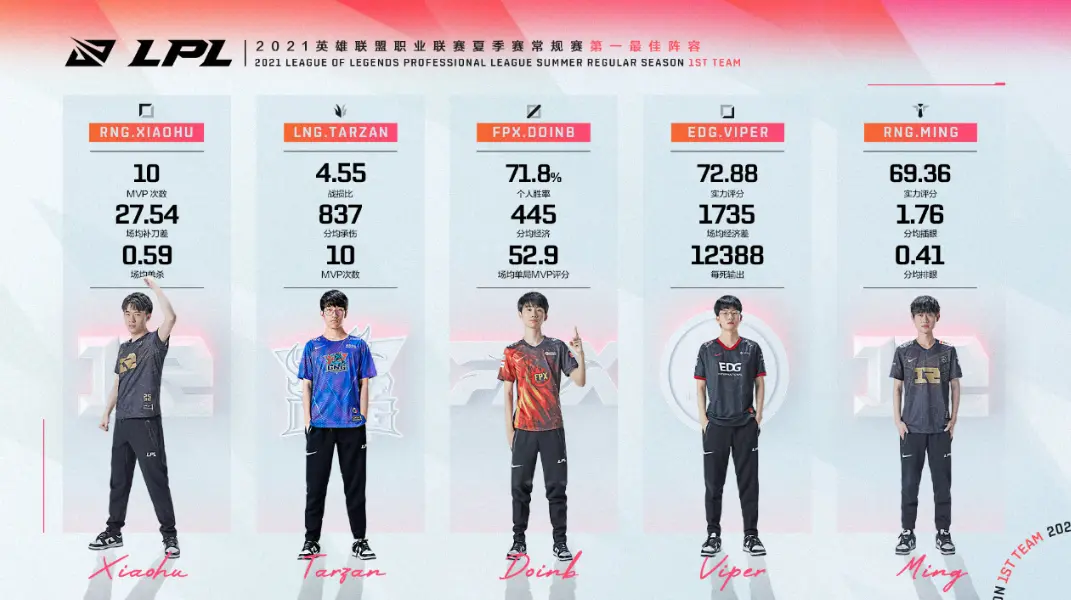 开云体育官网Doinb遭遇十持续失利，美国队教练压力巨大！