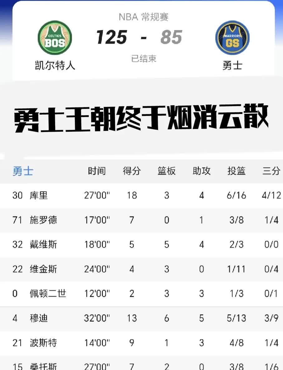 Kaiyun体育投注里程碑夜！金州勇士战术微调，NBA常规赛清晨刷纪录，底气十足，球探报告显示潜力的简单介绍